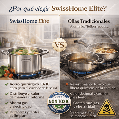 SWISSHOME ELITE™ — Juego de Ollas Acero Quirúrgico