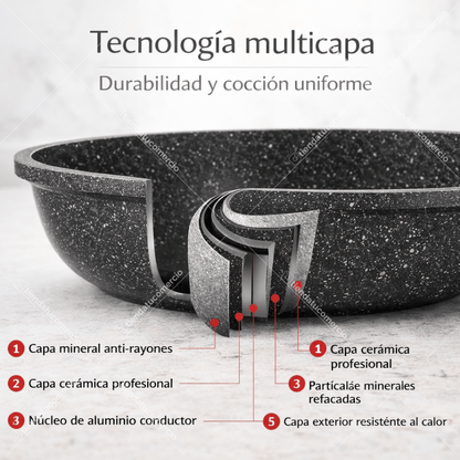 SWISSPRO™ — Set Premium Antiadherente x3