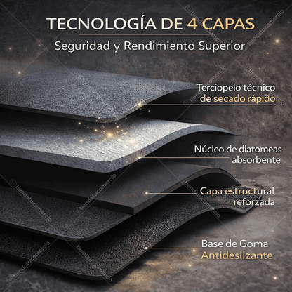 KITCHEN DRYLUX™ — Tapetes Ultra Absorbentes Antideslizantes
